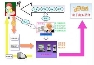 億迅中國助力南良集團打造電子商務營銷呼叫中心，賦能電商業(yè)務高效運營