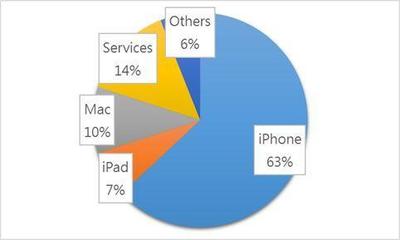 蘋果的互聯(lián)網(wǎng)基因 為何被視為互聯(lián)網(wǎng)公司，而三星和華為卻不是？